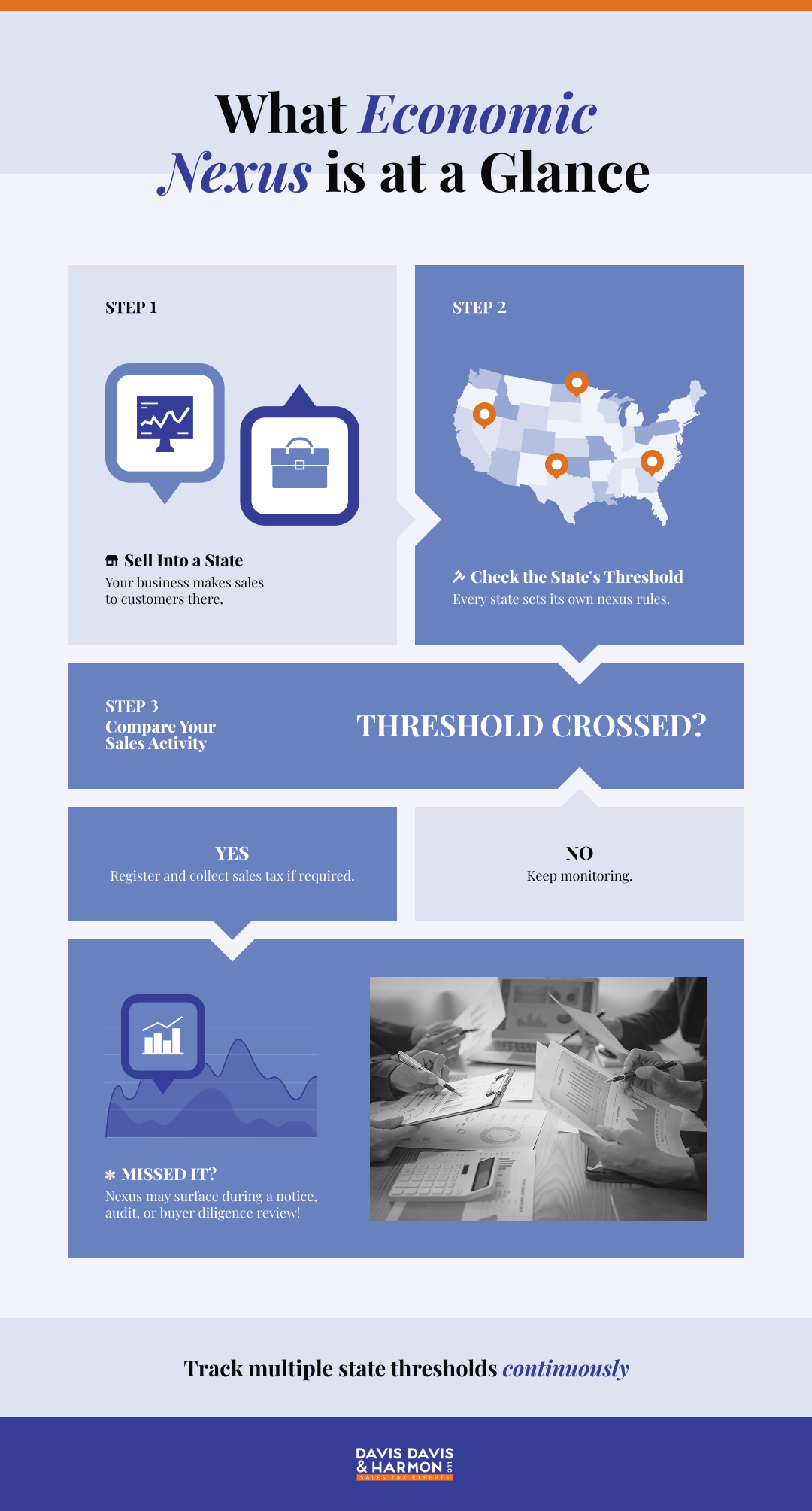 WhatEconomicNexusIsAtGlance_Infographic_DavisDavisandHarmonLLC_V1 WhatEconomicNexusIsAtGlance_Infographic_DavisDavisandHarmonLLC_V1